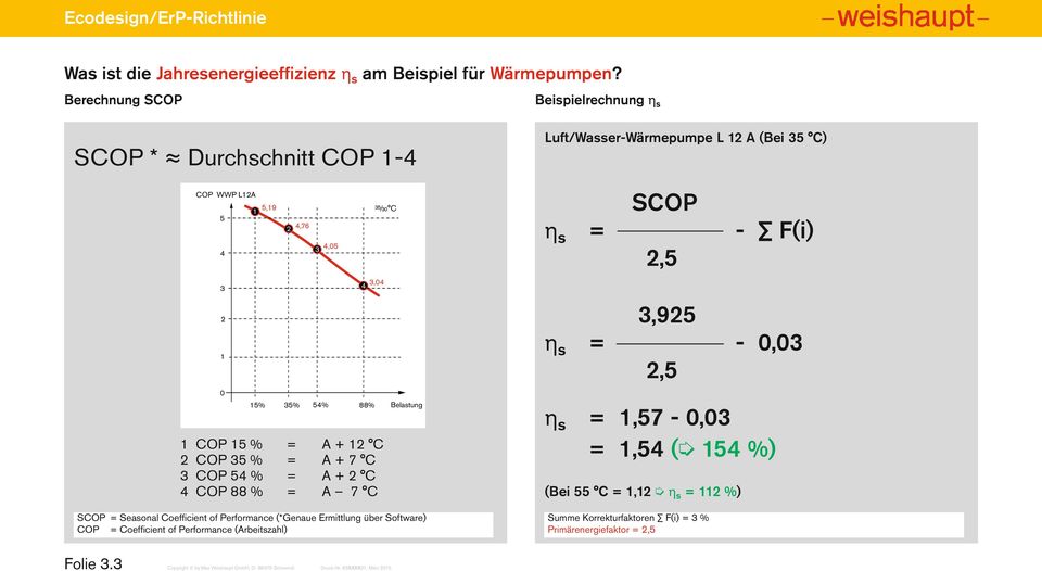 3 OP 54 % = 2 4 OP 88 % = 7 2 35 30 elastung SOP = Seasonal oefficient of Performance (*enaue rmittlung über Software) OP = oefficient of Performance