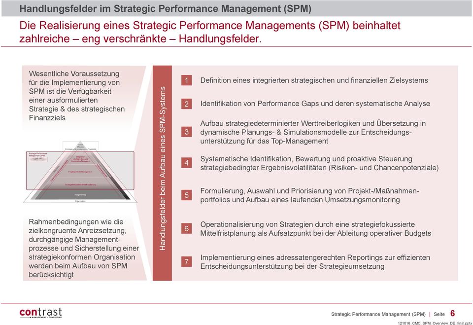 Wesentliche Voraussetzung für die Implementierung von SPM ist die Verfügbarkeit einer ausformulierten Strategie & des strategischen Finanzziels 1 2 3 Definition eines integrierten strategischen und
