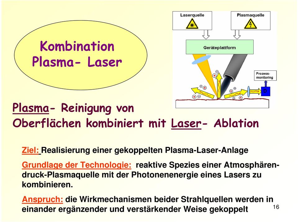 einer Atmosphärendruck-Plasmaquelle mit der Photonenenergie eines Lasers zu kombinieren.
