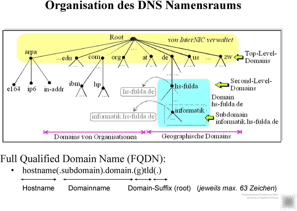 subdomain).domain.(g)tld(.