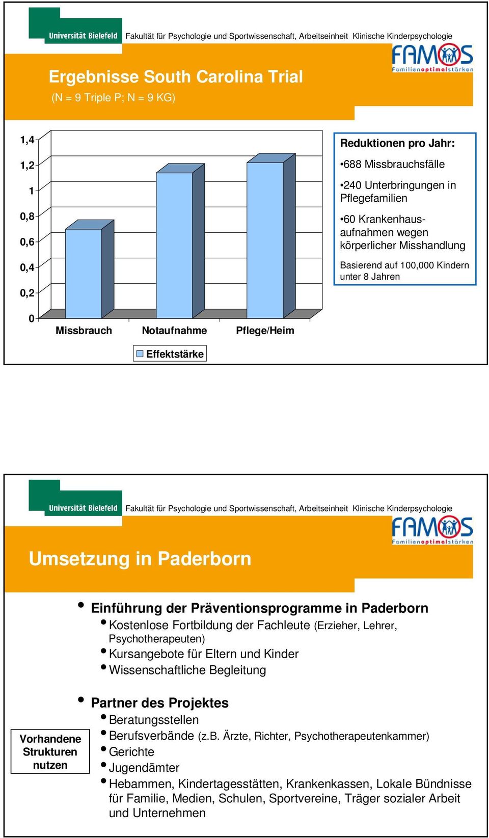 Präventionsprogramme in Paderborn Kostenlose Fortbildung der Fachleute (Erzieher, Lehrer, Psychotherapeuten) Kursangebote für Eltern und Kinder Wissenschaftliche Begleitung Partner des Projektes