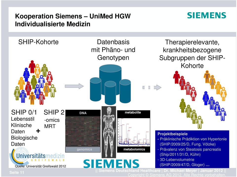-omics MRT Quelle: Universität Greifswald 2012 DNA genomics Projektbeispiele - Präklinische Prädiktion von Hypertonie