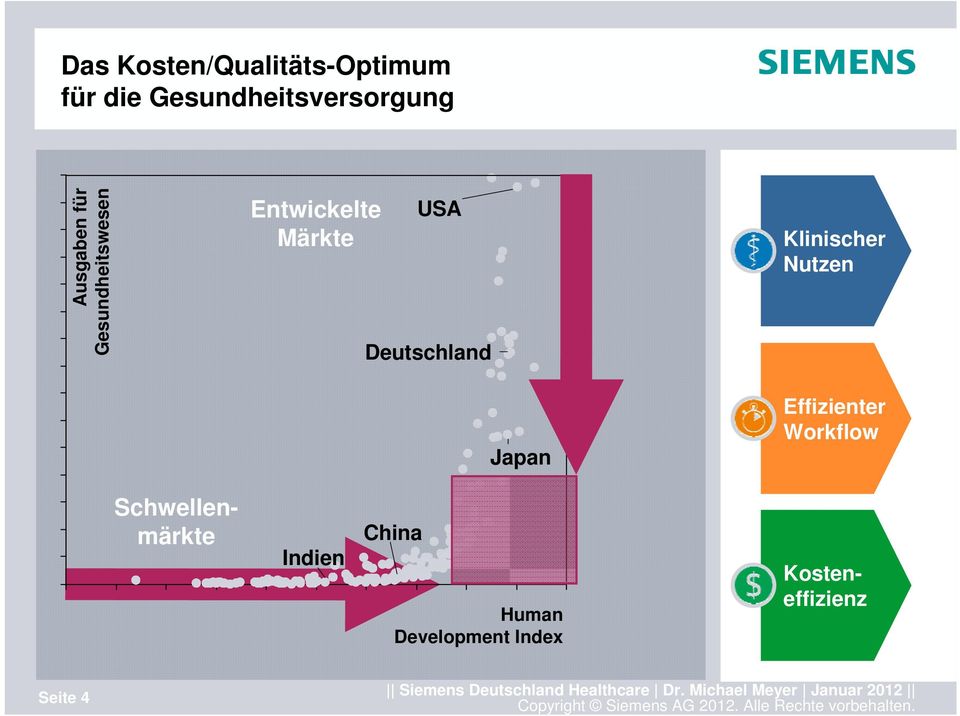 Deutschland Japan Klinischer Nutzen Effizienter Workflow