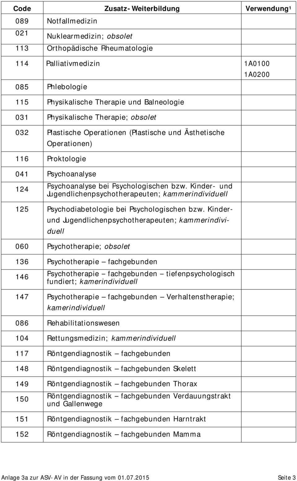 Kinder- und Jugendlichenpsychotherapeuten; 125 Psychodiabetologie bei Psychologischen bzw.