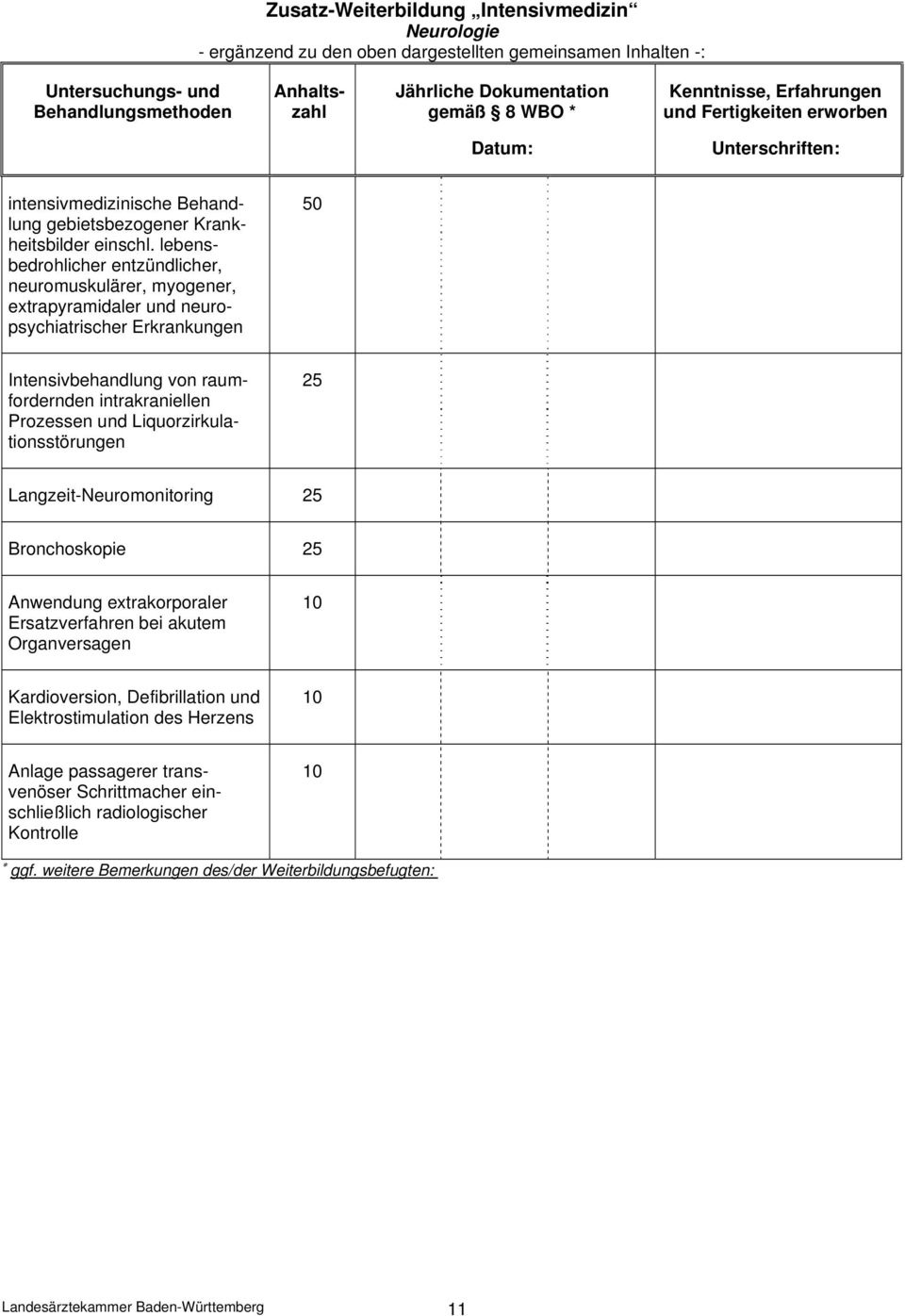 lebensbedrohlicher entzündlicher, neuromuskulärer, myogener, extrapyramidaler und neuropsychiatrischer Erkrankungen Intensivbehandlung von raumfordernden intrakraniellen Prozessen und