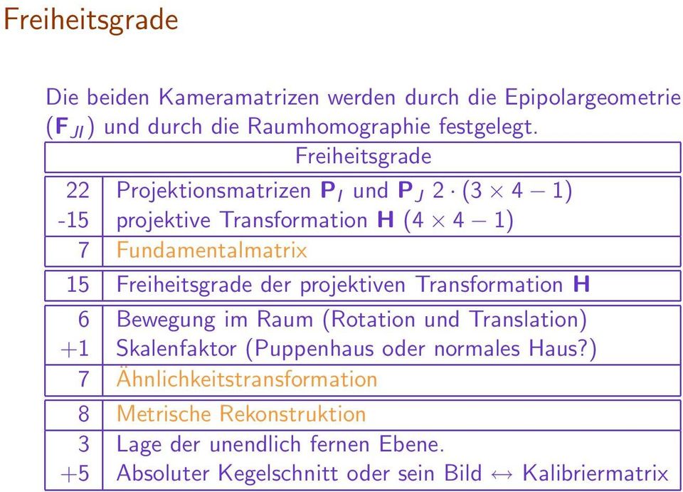 Freiheitsgrade der projektiven Transformation H 6 Bewegung im Raum (Rotation und Translation) +1 Skalenfaktor (Puppenhaus oder