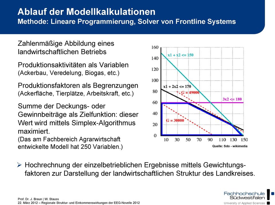 ) Summe der Deckungs- oder Gewinnbeiträge als Zielfunktion: dieser Wert wird mittels Simplex-Algorithmus maximiert.