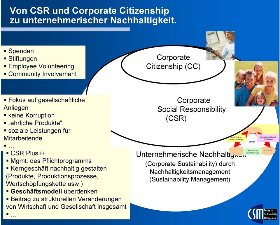 CSR Plus++ Mgmt. des Pflichtprogramms Kerngeschäft nachhaltig gestalten (Produkte, Produktionsprozesse, Wertschöpfungskette usw.