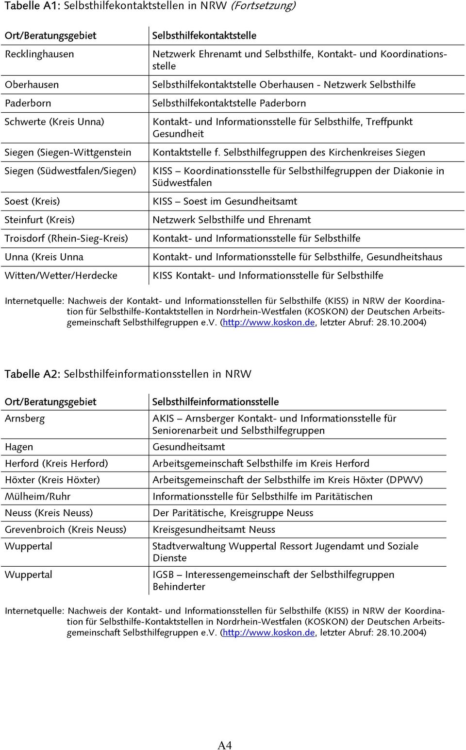 Selbsthilfekontaktstelle Oberhausen - Netzwerk Selbsthilfe Selbsthilfekontaktstelle Paderborn Kontakt- und Informationsstelle für Selbsthilfe, Treffpunkt Gesundheit Kontaktstelle f.