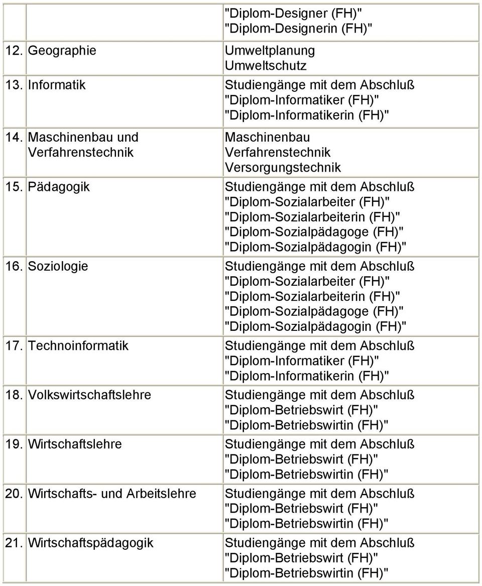 Soziologie Studiengänge mit dem Abschluß 17. Studiengänge mit dem Abschluß "Diplom-er (FH)" "Diplom-erin (FH)" 18.