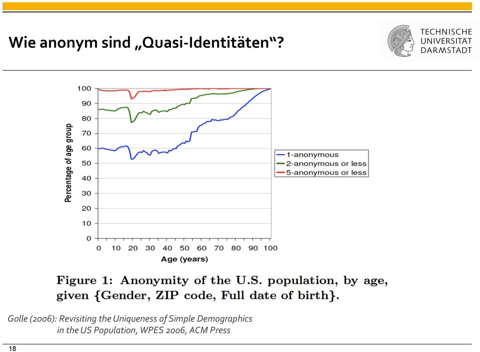Uniqueness of Simple Demographics