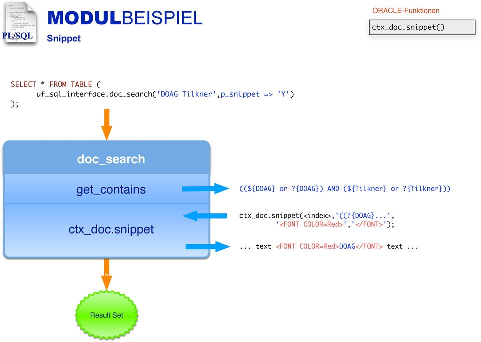 doc_search('doag Tilkner',p_snippet => 'Y') ); doc_search get_contains ctx_doc.