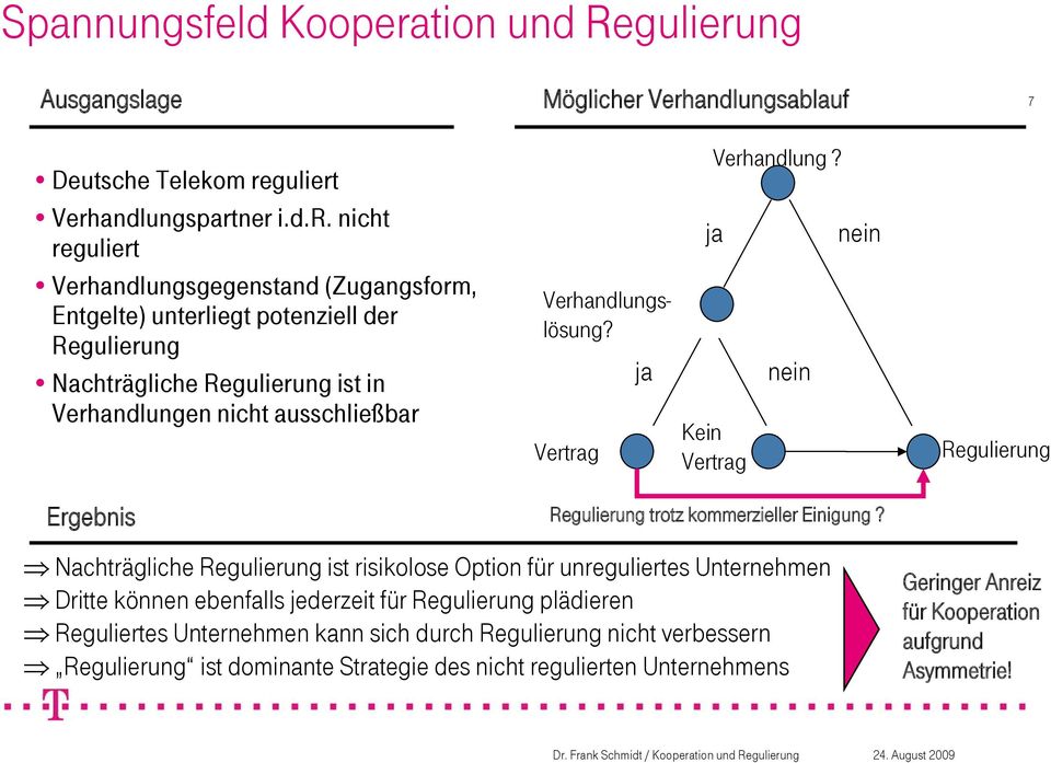 ng Ausgangslage Möglicher 