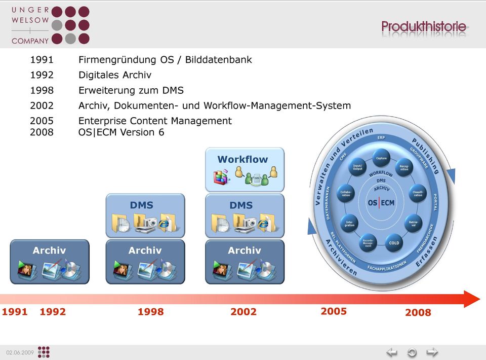 Workflow-Management-System 2005 Enterprise Content Management 2008 OS ECM