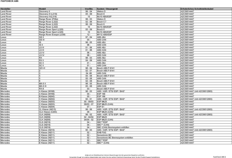 7 A2C59514447 Land Rover Range Rover (L322) 06-09 Bosch 8 A2C59514447 Land Rover Range Rover (L322) 10 MJ10 ABS/ESP A2C59514447 Land Rover Range Rover Sport (L320) 05-09 Bosch 8 A2C59514447 Land