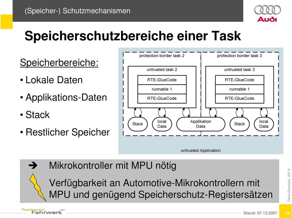 Speicher Mikrokontroller mit MPU nötig Verfügbarkeit an