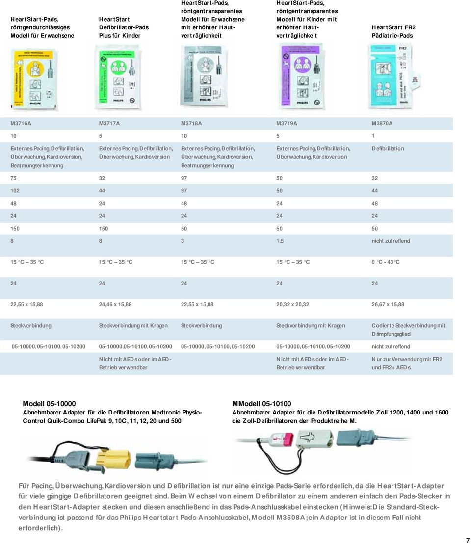 Beatmungserkennung Überwachung,Kardioversion Überwachung,Kardioversion, Beatmungserkennung Überwachung,Kardioversion Defibrillation 75 32 97 32 102 44 97 44 4 4 4 3 1.