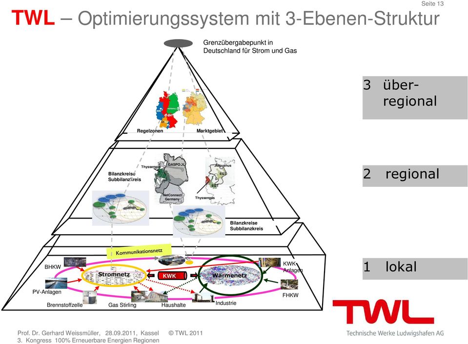 Aequanus EGT EGT 2 regional NetConnect Germany Thyssengas Bilanzkreise Subbilanzkreis BHKW