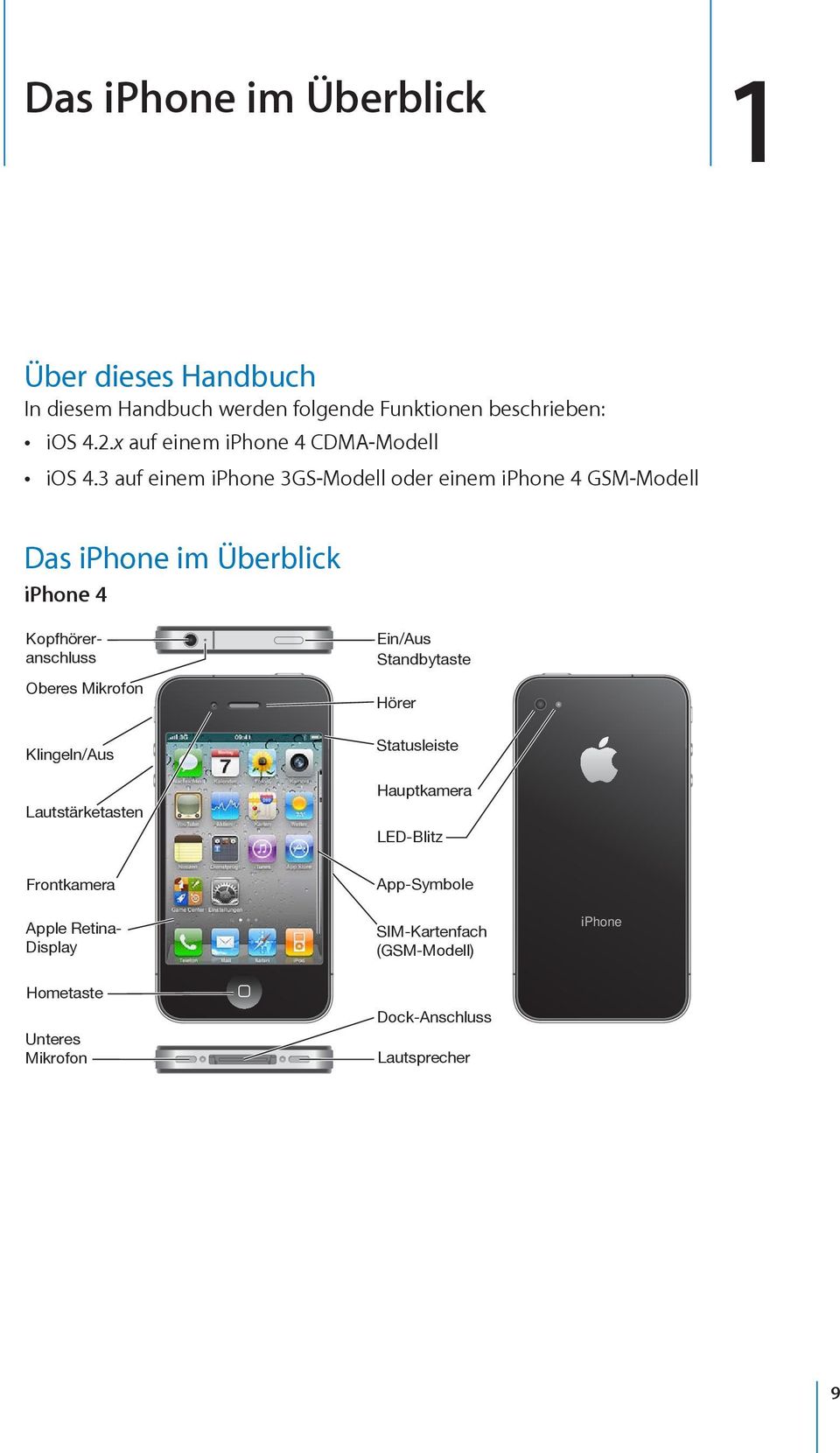 3 auf einem iphone 3GS-Modell oder einem iphone 4 GSM-Modell Das iphone im Überblick iphone 4 Kopfhöreranschluss Oberes Mikrofon