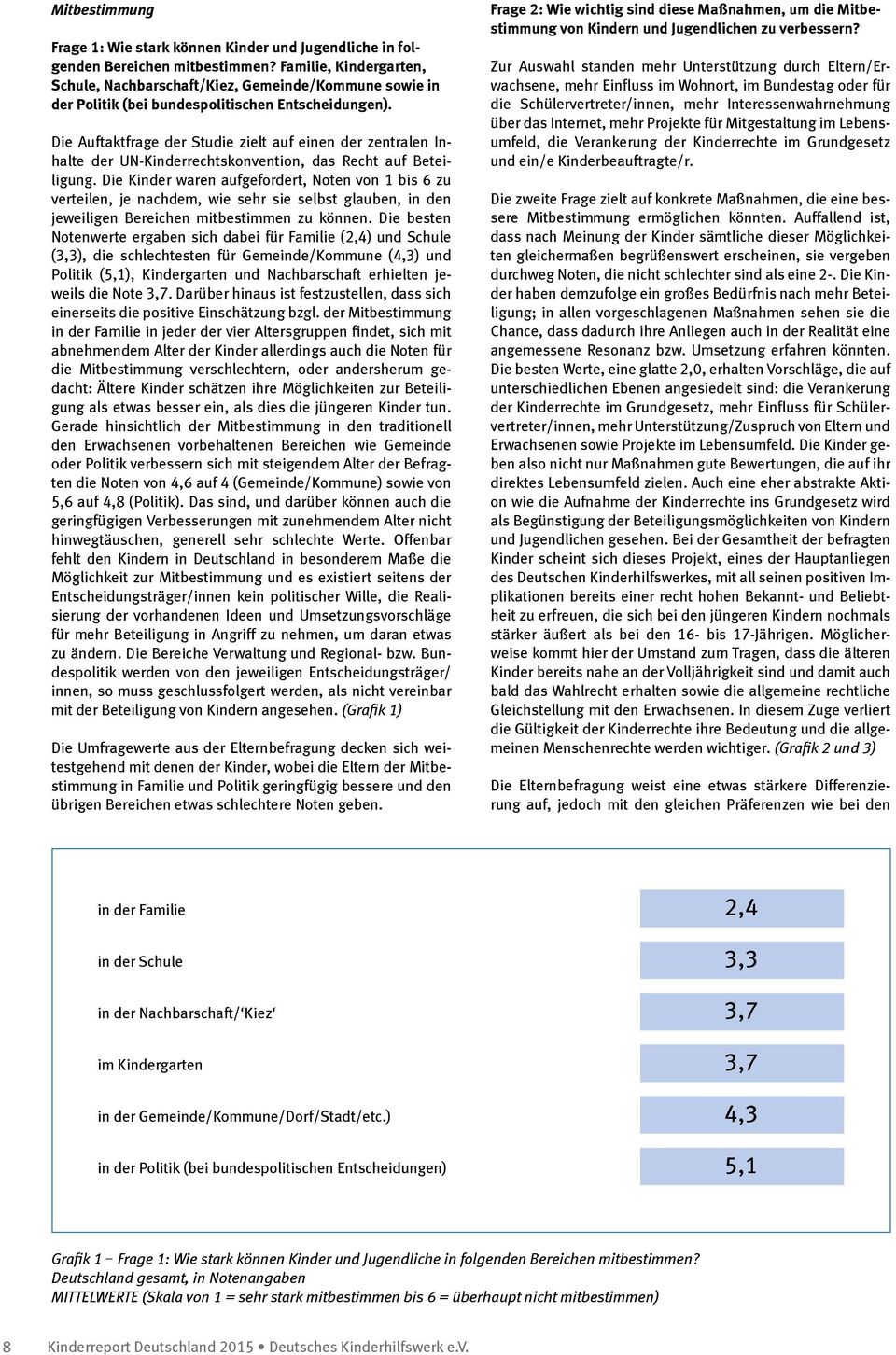 Die Auftaktfrage der Studie zielt auf einen der zentralen Inhalte der UN-Kinderrechtskonvention, das Recht auf Beteiligung.