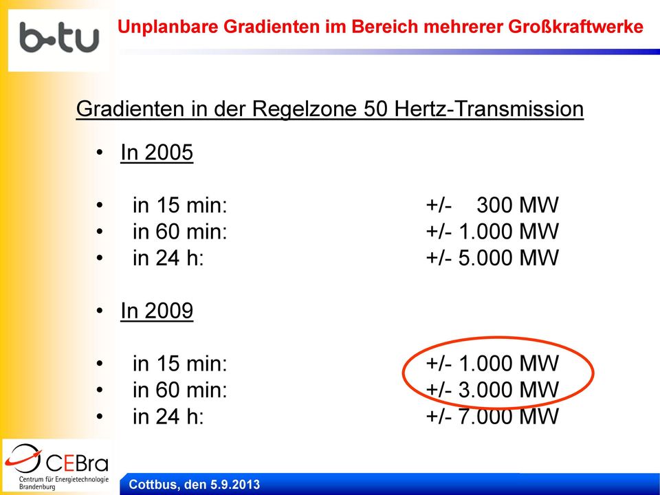 min: +/- 300 MW in 60 min: +/- 1.000 MW in 24 h: +/- 5.