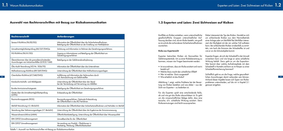 grenzüberschreitenden Auswirkungen von Industrieunfällen (E/ECE/1268) Öko-Audit-Verordnung (VO Nr.
