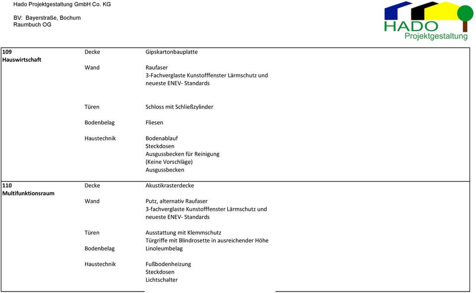 Bodenablauf Ausgussbecken für Reinigung (Keine Vorschläge) Ausgussbecken 110