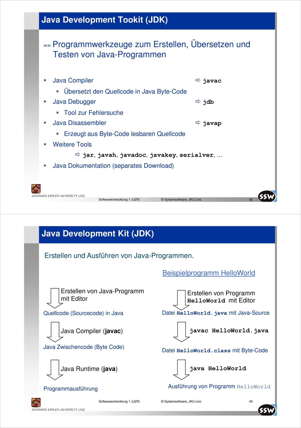 .. Java Dokumentation (separates Download) Research and teaching network Softwareentwicklung 1 (UZR) Systemsoftware, JKU Linz 42 Java Development Kit (JDK) Erstellen und Ausführen von Java-Programmen.