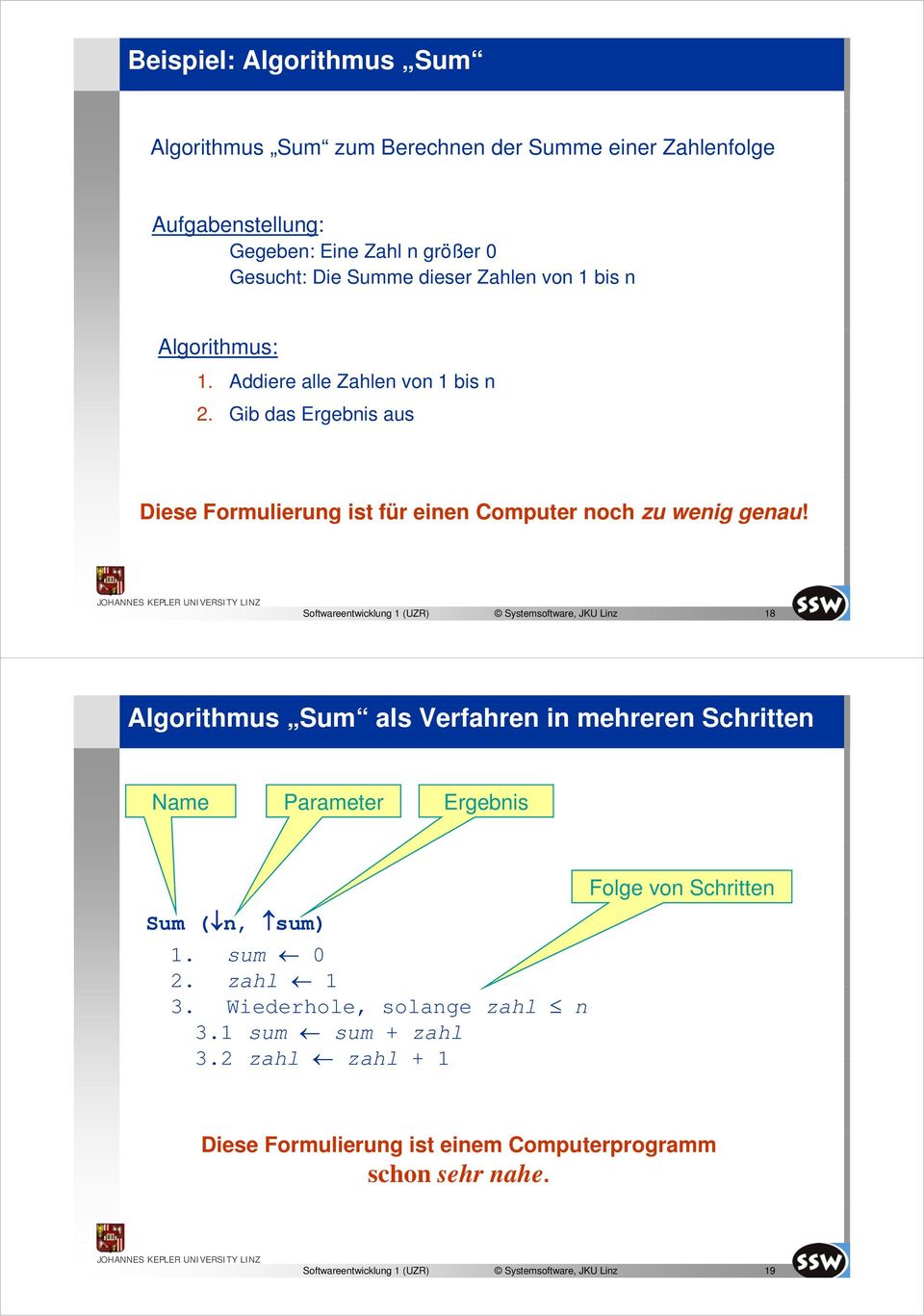 Research and teaching network Softwareentwicklung 1 (UZR) Systemsoftware, JKU Linz 18 Algorithmus Sum als Verfahren in mehreren Schritten Name Parameter Ergebnis Sum ( n, sum) 1.