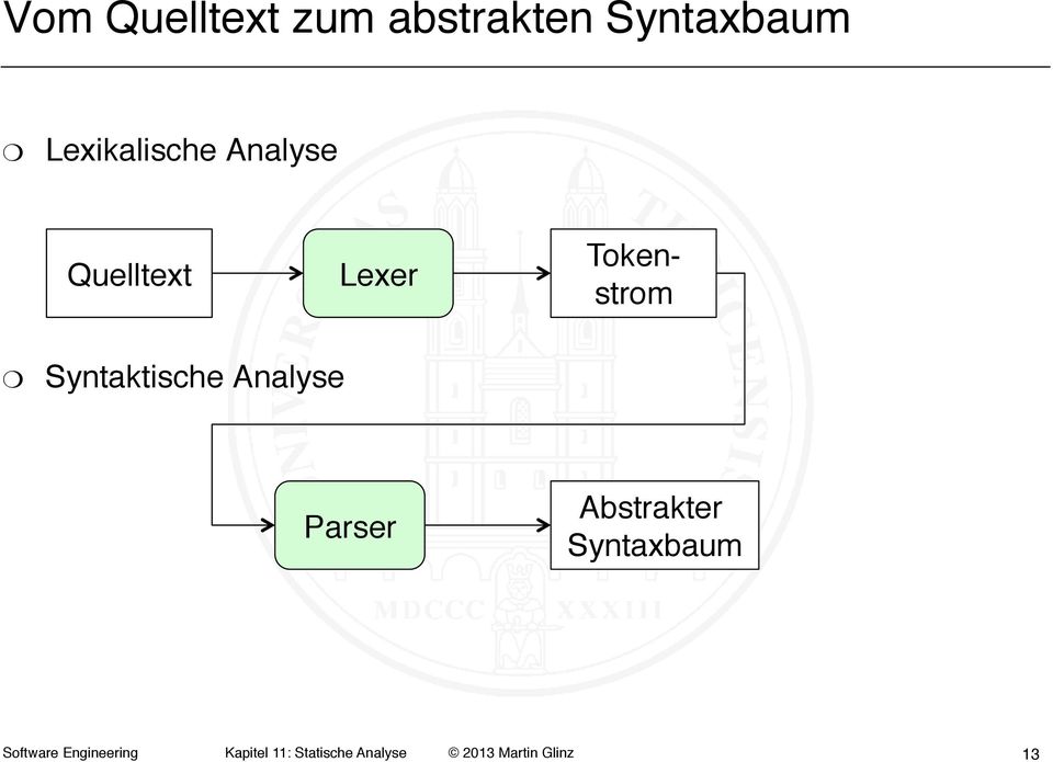 Analyse Parser Abstrakter Syntaxbaum Software