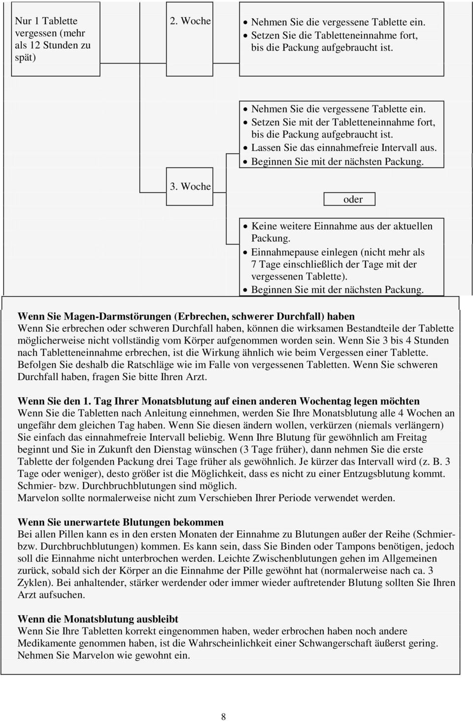 3. Woche oder Keine weitere Einnahme aus der aktuellen Packung. Einnahmepause einlegen (nicht mehr als 7 Tage einschließlich der Tage mit der vergessenen Tablette).