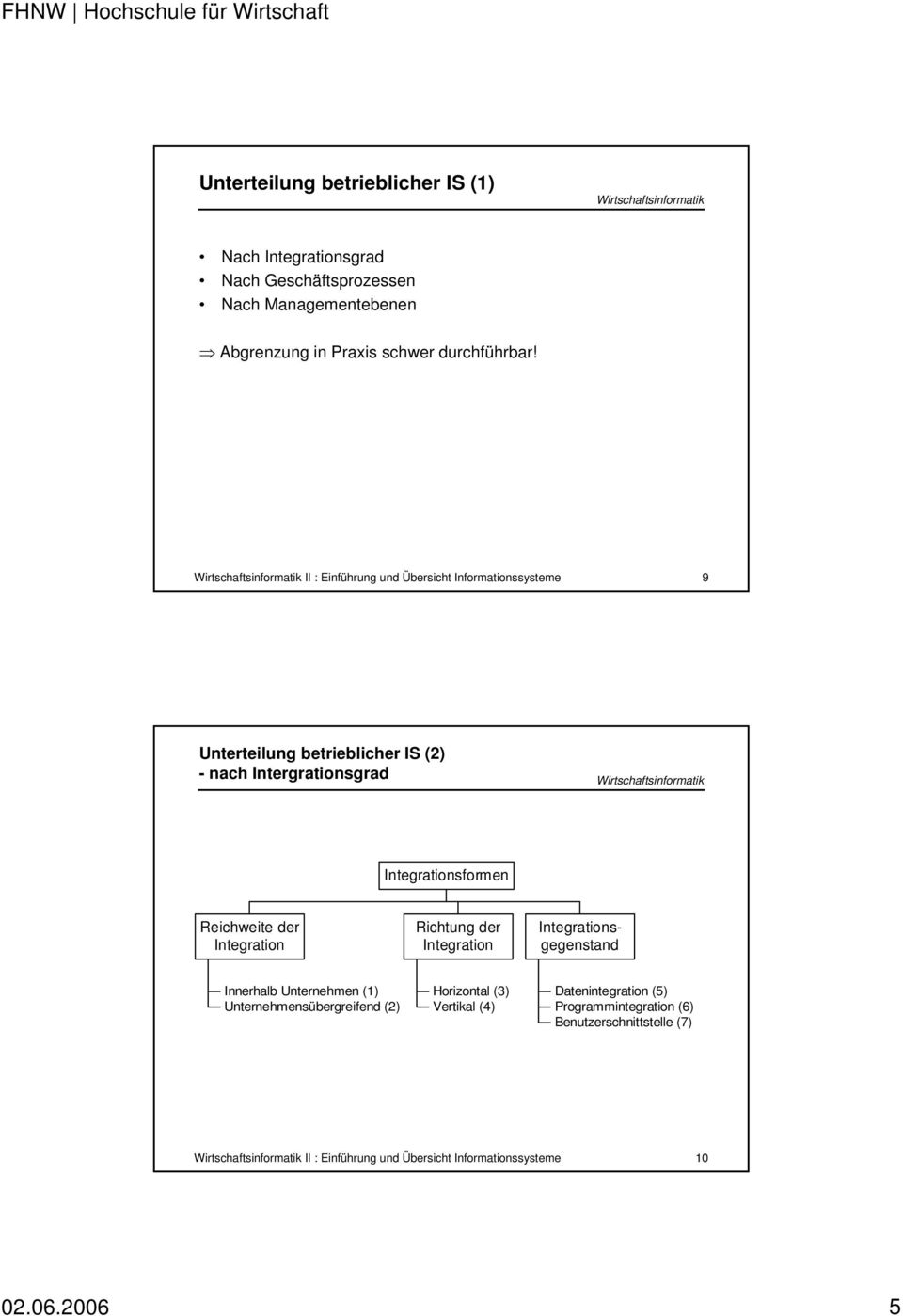 II : Einführung und Übersicht Informationssysteme 9 Unterteilung betrieblicher IS (2) - nach Intergrationsgrad Integrationsformen