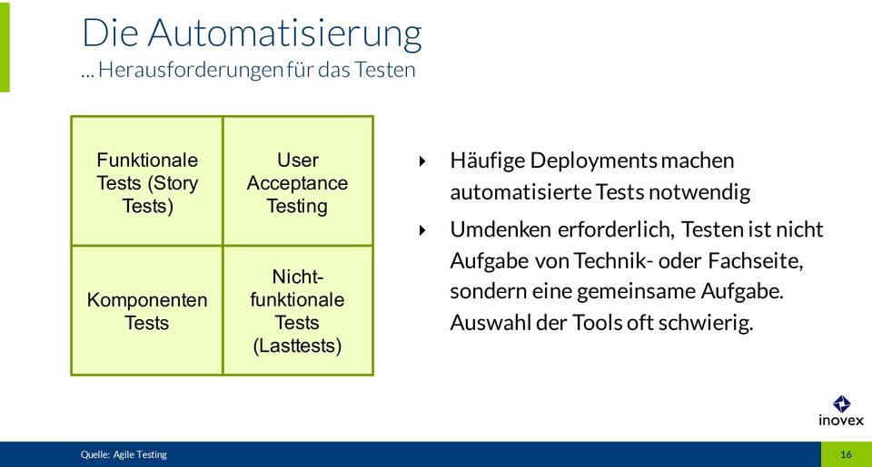 Acceptance Testing Nichtfunktionale Tests (Lasttests) Häufige Deploymentsmachen automatisierte