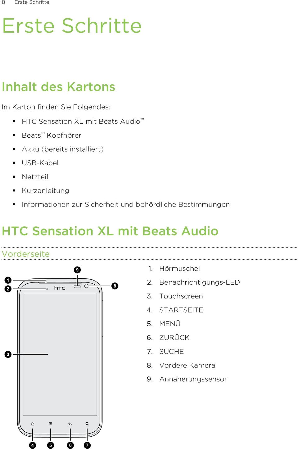 Sicherheit und behördliche Bestimmungen HTC Sensation XL mit Beats Audio Vorderseite 1. Hörmuschel 2.