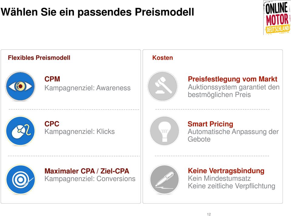 Kampagnenziel: Klicks Smart Pricing Automatische Anpassung der Gebote Maximaler CPA /