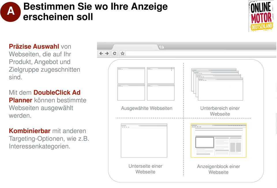 Mit dem DoubleClick Ad Planner können bestimmte Webseiten ausgewählt werden.