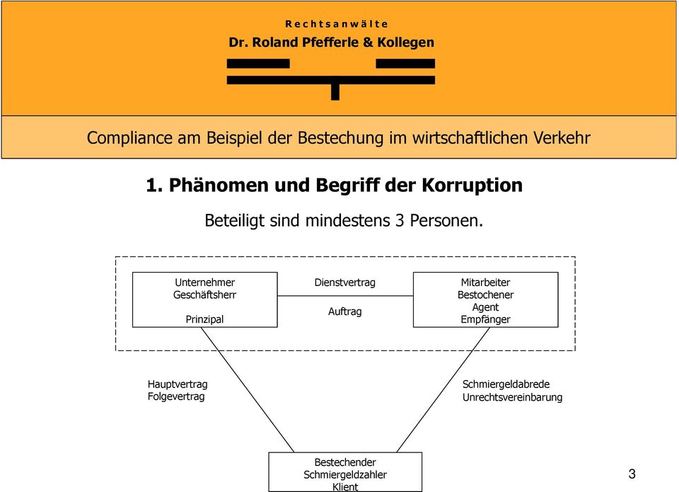 Unternehmer Geschäftsherr Prinzipal Dienstvertrag Auftrag Mitarbeiter