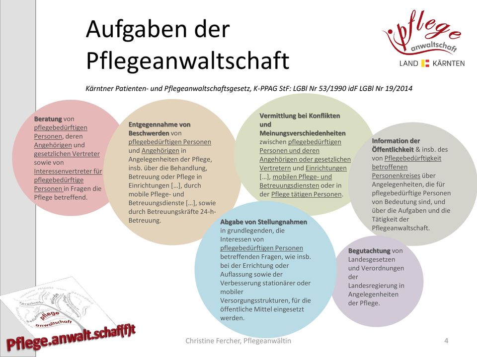 Entgegennahme von Beschwerden von pflegebedürftigen Personen und Angehörigen in Angelegenheiten der Pflege, insb.