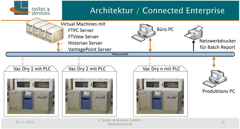 VantagePoint Server Büro PC Netzwerkdrucker für Batch