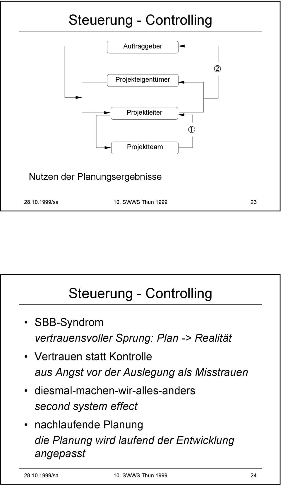 SWWS Thun 1999 23 Steuerung - Controlling SBB-Syndrom vertrauensvoller Sprung: Plan -> Realität Vertrauen statt