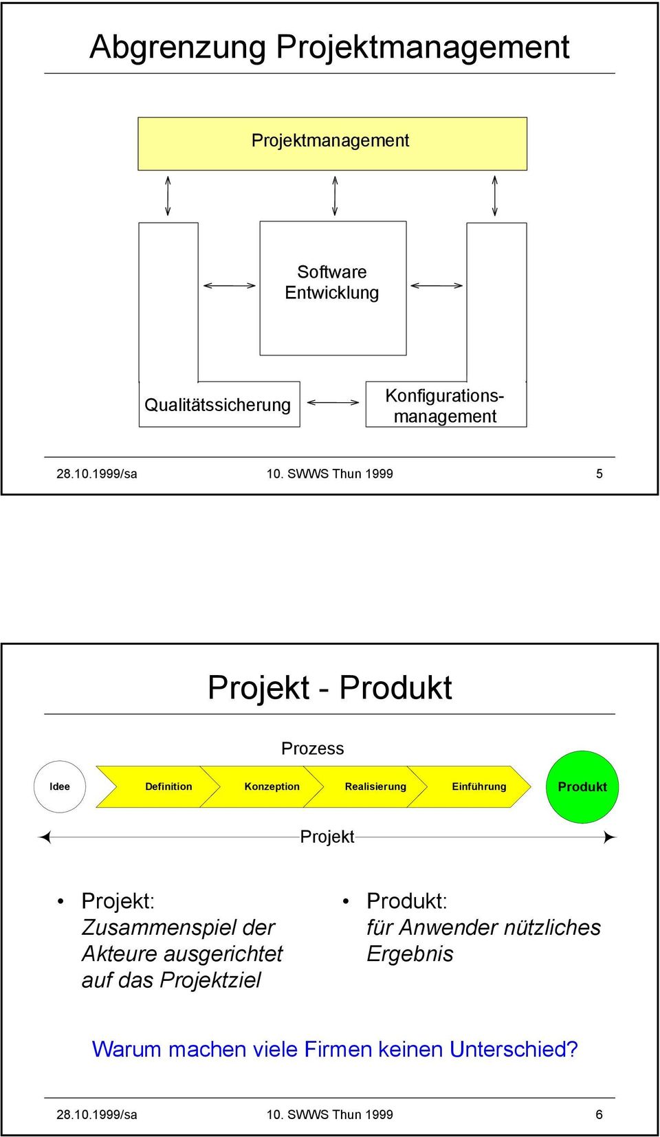 SWWS Thun 1999 5 Projekt - Produkt Prozess Idee Definition Konzeption Realisierung Einführung Produkt
