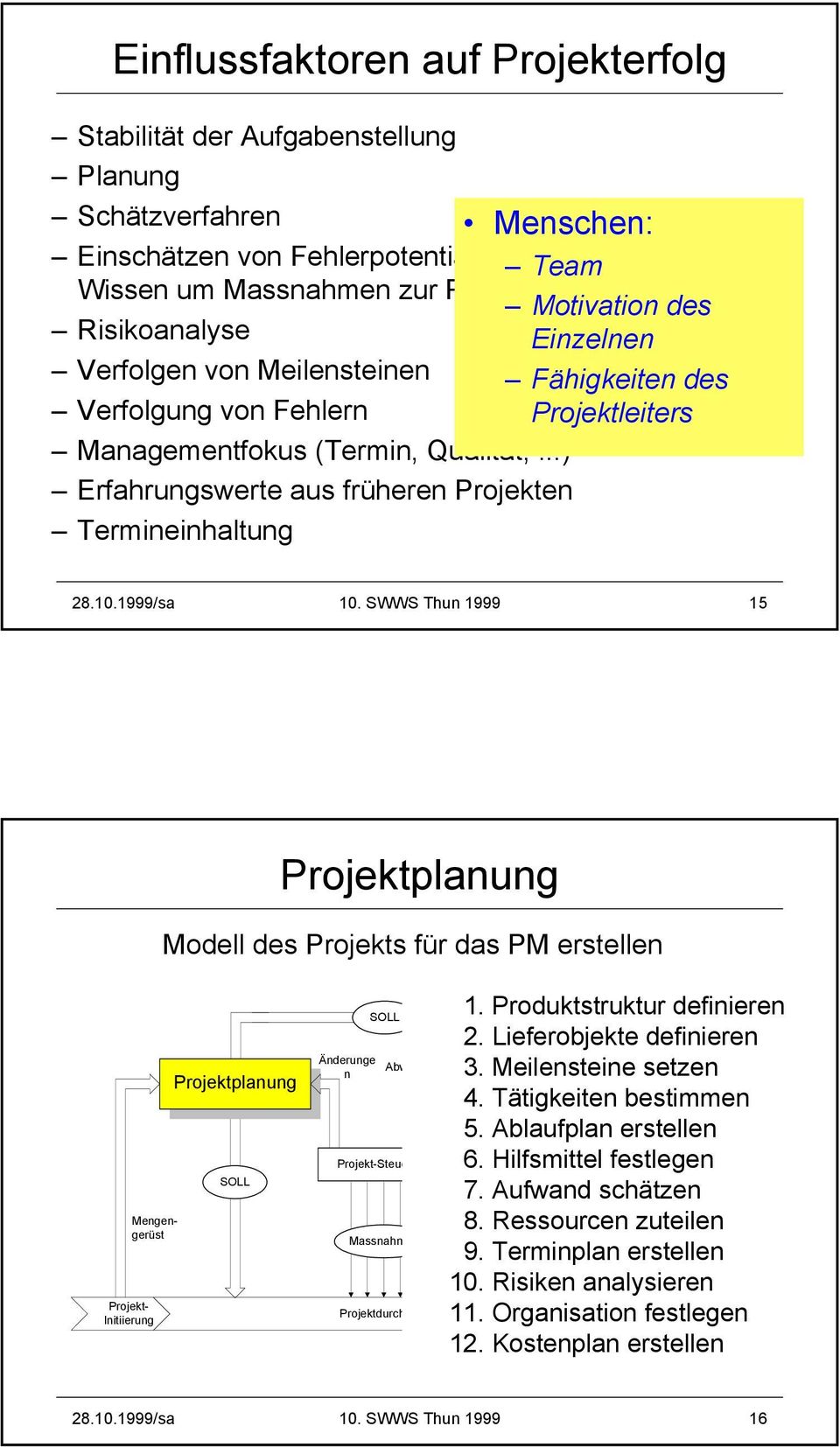 1999/sa 10. SWWS Thun 1999 15 Projektplanung Modell des Projekts für das PM erstellen Mengengerüst Projekt- Initiierung Projektplanung SOLL Änderunge n SOLL Abw Projekt-Steue Massnahm Projektdurch 1.