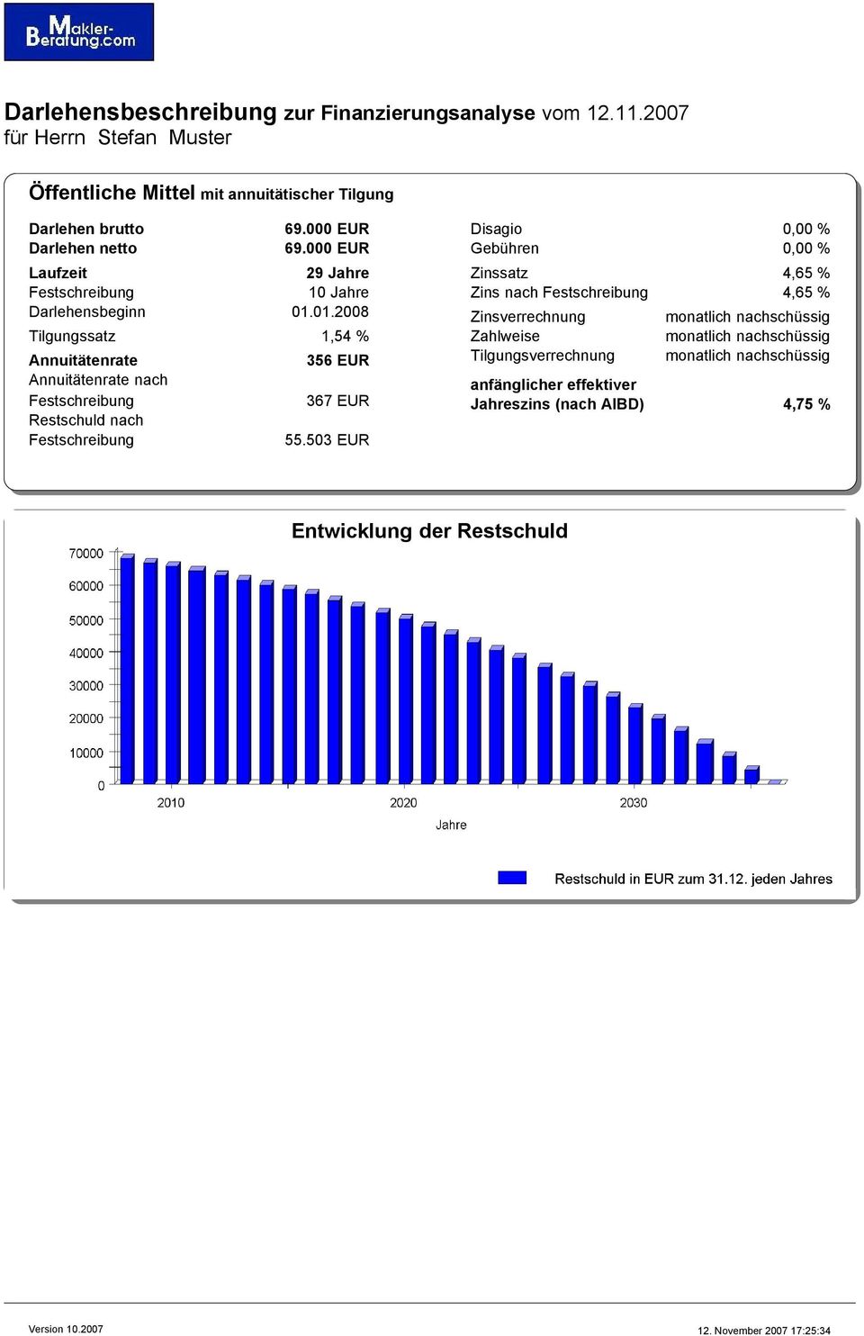 Annuitätenrate Annuitätenrate nach Restschuld nach 69. EUR 69. EUR 29 Jahre 1 Jahre 1.1.28 1,54 % EUR EUR 55.