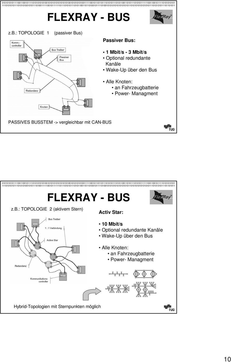 Bus Alle Knoten: an Fahrzeugbatterie Power- Managment PASSIVES BUSSTEM -> vergleichbar mit CAN-BUS :
