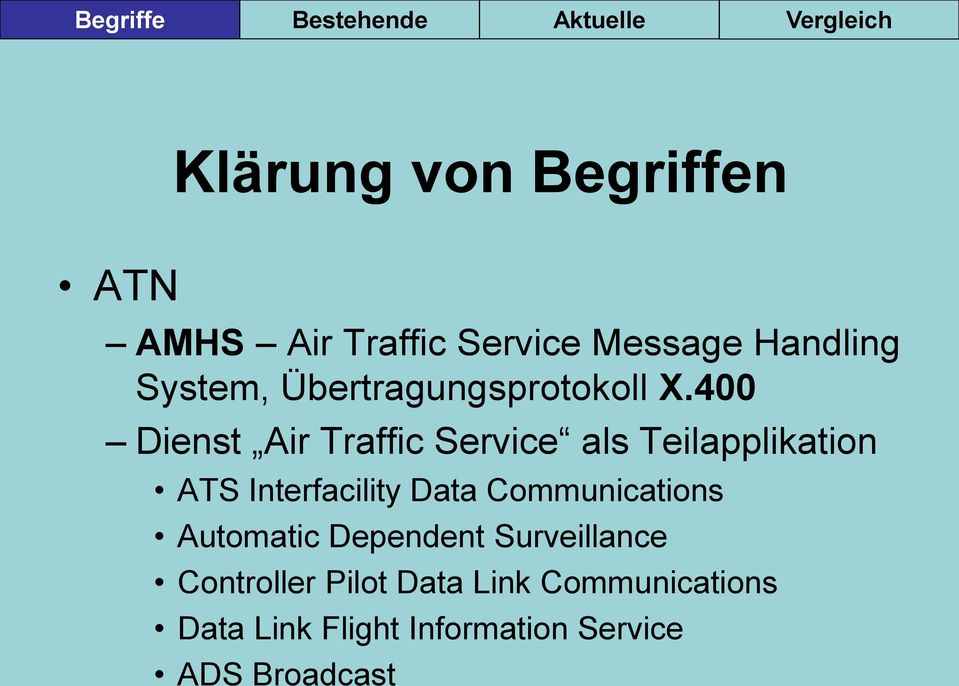 400 Dienst Air Traffic Service als Teilapplikation ATS Interfacility Data