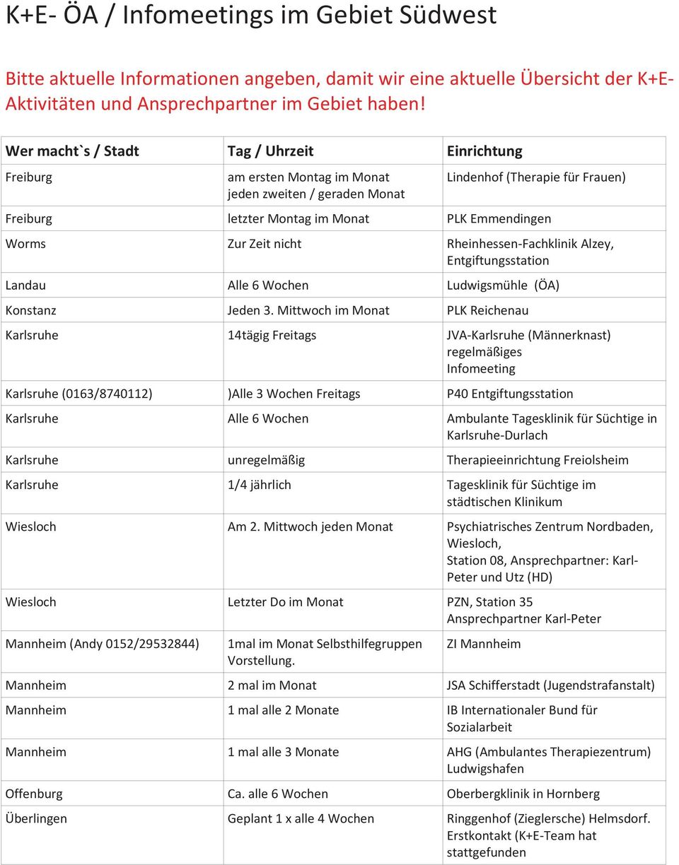 RheinhessenFachklinikAlzey, Entgiftungsstation Landau Alle6Wochen Ludwigsmühle(ÖA) Konstanz Jeden3.