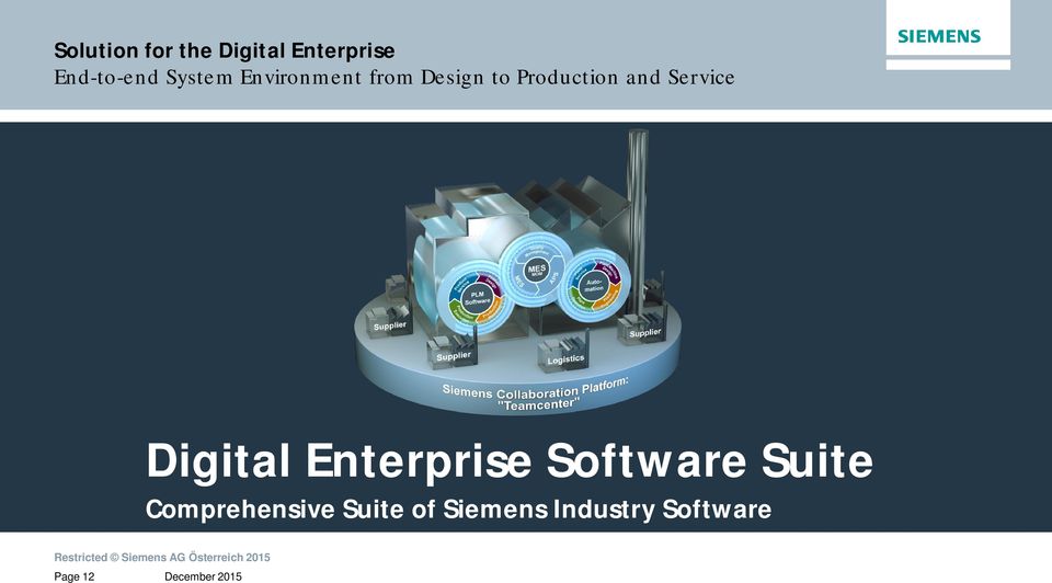 Service Digital Enterprise Software Suite