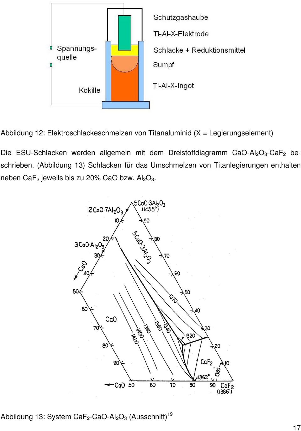 (Abbildung 13) Schlacken für das Umschmelzen von Titanlegierungen enthalten neben CaF 2
