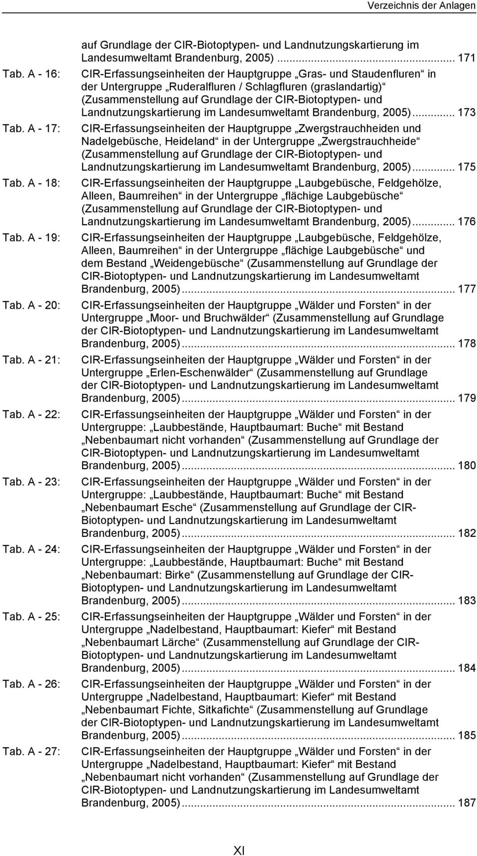 .. 171 CIR-Erfassungseinheiten der Hauptgruppe Gras- und Staudenfluren in der Untergruppe Ruderalfluren / Schlagfluren (graslandartig) (Zusammenstellung auf Grundlage der CIR-Biotoptypen- und
