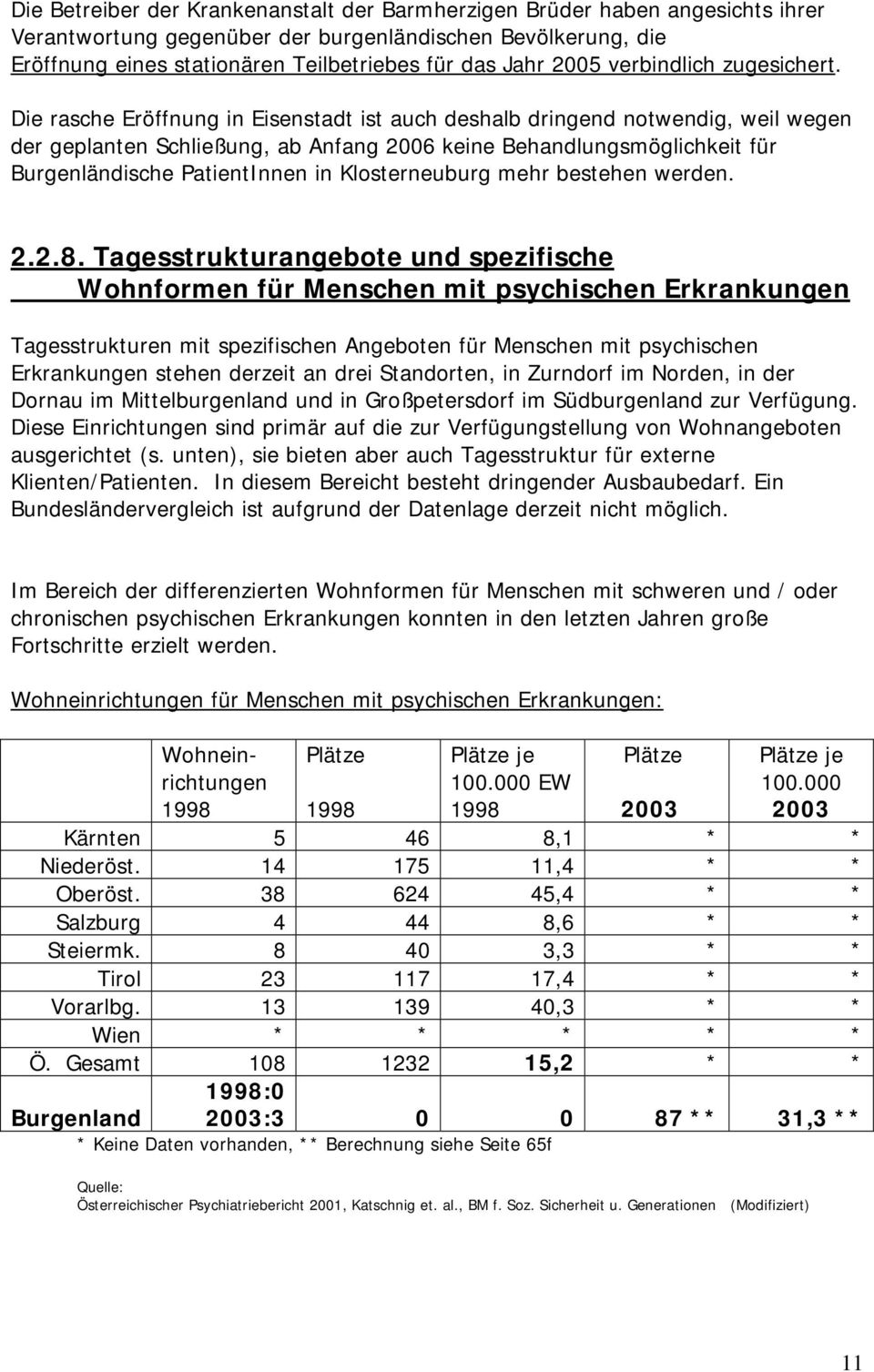 Die rasche Eröffnung in Eisenstadt ist auch deshalb dringend notwendig, weil wegen der geplanten Schließung, ab Anfang 2006 keine Behandlungsmöglichkeit für Burgenländische PatientInnen in